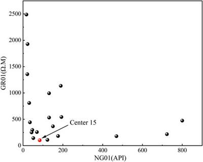 Logging response prediction of high-lithium coal seam based on K-means clustering algorithm